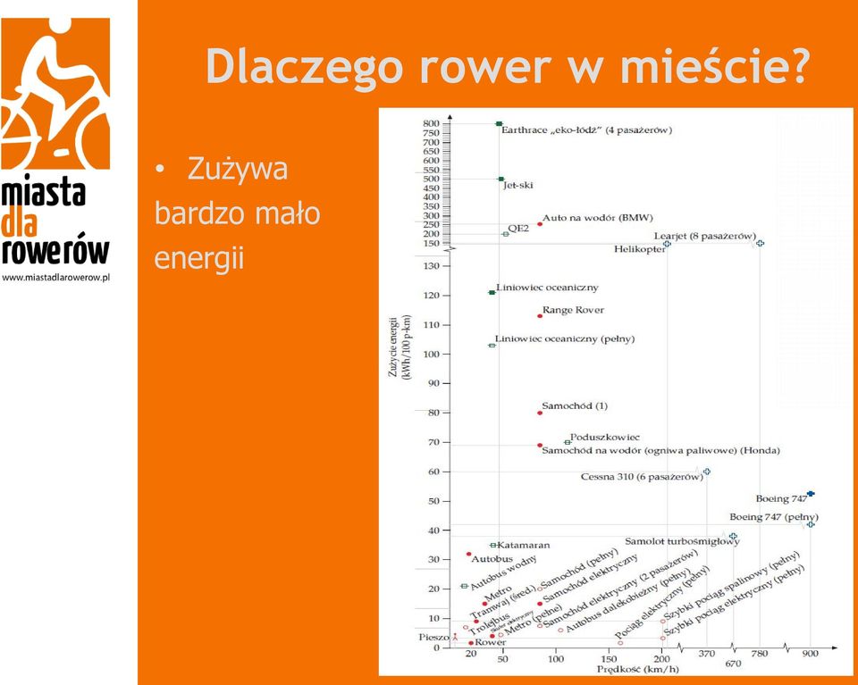 mieście?