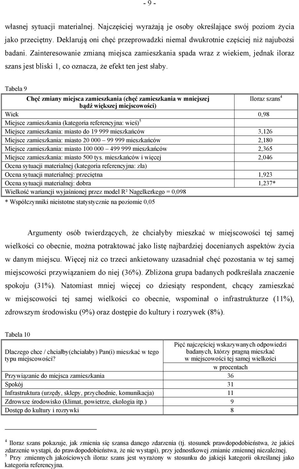 Tabela 9 Chęć zmiany miejsca zamieszkania (chęć zamieszkania w mniejszej Iloraz szans 4 bądź większej miejscowości) Wiek 0,98 Miejsce zamieszkania (kategoria referencyjna: wieś) 5 Miejsce