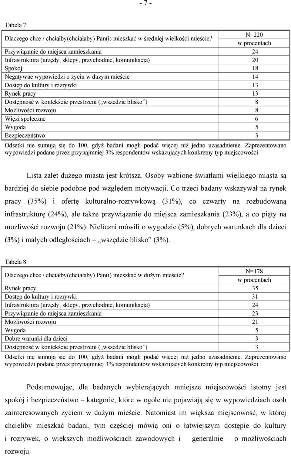 pracy 13 Dostępność w kontekście przestrzeni ( wszędzie blisko ) 8 Możliwości rozwoju 8 Więzi społeczne 6 Wygoda 5 Bezpieczeństwo 3 Odsetki nie sumują się do 100, gdyż badani mogli podać więcej niż