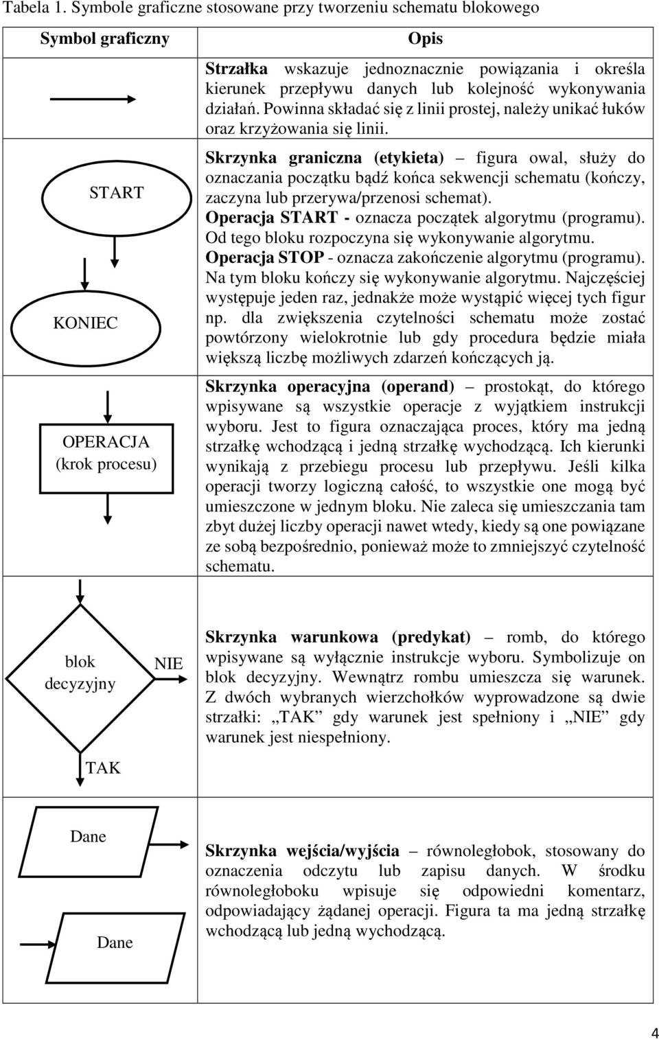 lub kolejność wykonywania działań. Powinna składać się z linii prostej, należy unikać łuków oraz krzyżowania się linii.