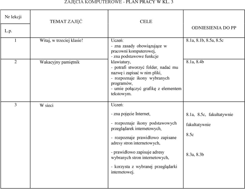 rozpoznaje ikony wybranych programów, - umie połączyć grafikę z elementem tekstowym. 8.1a, 8.