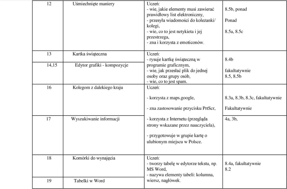 13 Kartka świąteczna Uczeń: - rysuje kartkę świąteczną w 8.4b 14,15 Edytor grafiki - kompozycje programie graficznym, - wie, jak przesłać plik do jednej fakultatywnie osoby oraz grupy osób, 8.5, 8.