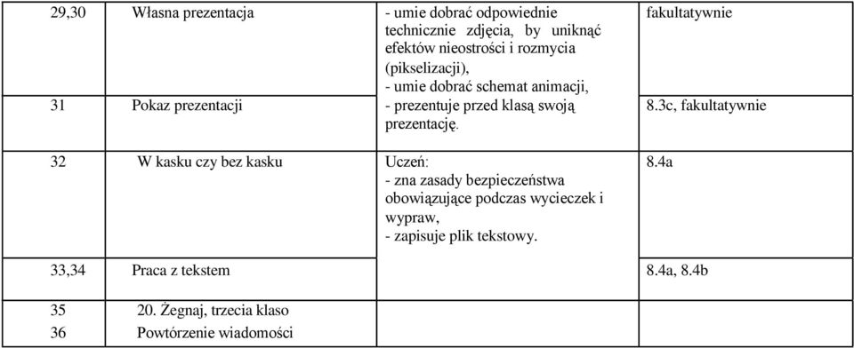 8.3c, fakultatywnie prezentację. 32 W kasku czy bez kasku Uczeń: 8.