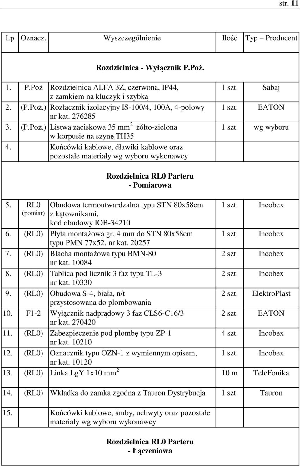 wg wyboru 5. RL0 (pomiar) Rozdzielnica RL0 Parteru - Pomiarowa Obudowa termoutwardzalna typu STN 80x58cm z kątownikami, kod obudowy IOB-34210 1 szt. Incobex 6. (RL0) Płyta montażowa gr.