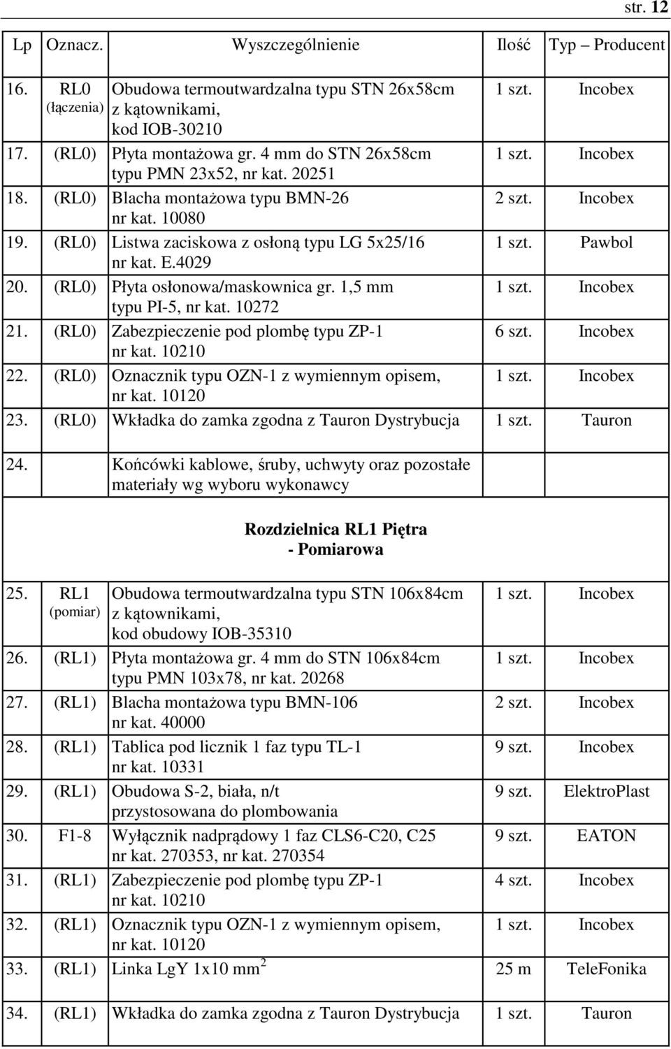 Pawbol nr kat. E.4029 20. (RL0) Płyta osłonowa/maskownica gr. 1,5 mm 1 szt. Incobex typu PI-5, nr kat. 10272 21. (RL0) Zabezpieczenie pod plombę typu ZP-1 6 szt. Incobex nr kat. 10210 22.