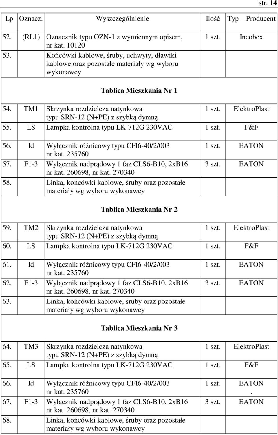 ElektroPlast typu SRN-12 (N+PE) z szybką dymną 55. LS Lampka kontrolna typu LK-712G 230VAC 1 szt. F&F 56. Id Wyłącznik różnicowy typu CFI6-40/2/003 nr kat. 235760 57.