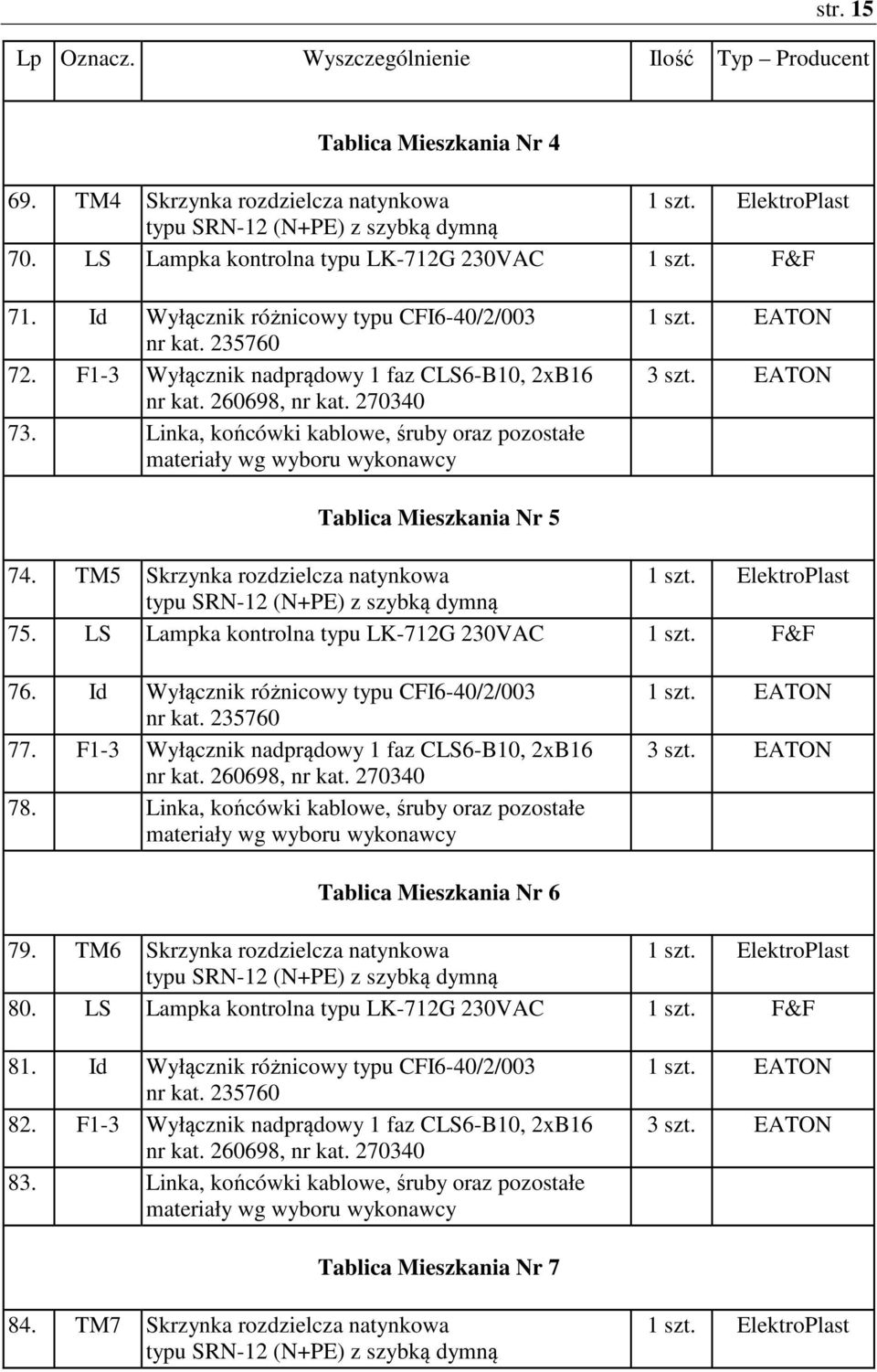 Linka, końcówki kablowe, śruby oraz pozostałe materiały wg wyboru wykonawcy 1 szt. EATON 3 szt. EATON Tablica Mieszkania Nr 5 74. TM5 Skrzynka rozdzielcza natynkowa 1 szt.