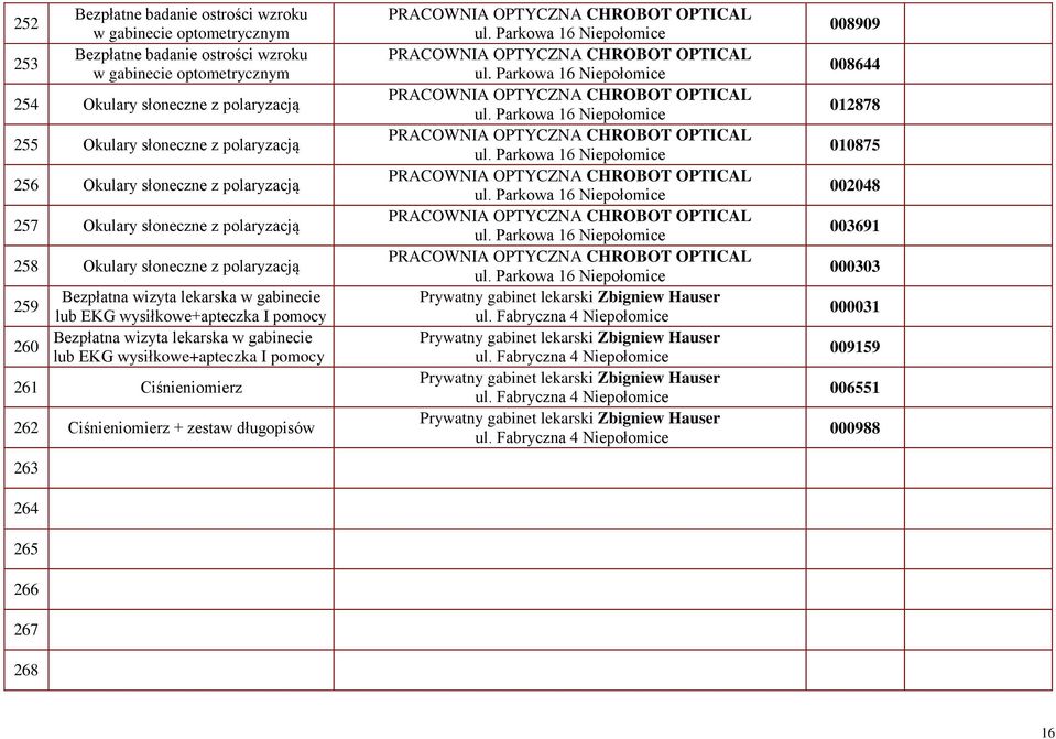 pomocy Bezpłatna wizyta lekarska w gabinecie lub EKG wysiłkowe+apteczka I pomocy 261 Ciśnieniomierz 262 Ciśnieniomierz + zestaw długopisów 263 264 265 266 267 268 ul. Parkowa 16 ul.