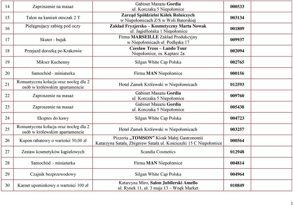 Kaptarz 2a 000533 003134 001809 009937 002094 19 Mikser Kuchenny Silgan White Cap Polska 002765 20 Samochód - miniaturka Firma MAN 000156 21 Romantyczna kolacja oraz nocleg dla 2 osób w królewskim