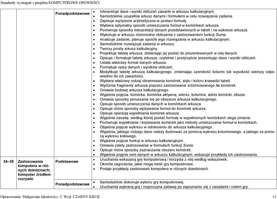 Porównuje sposoby interpretacji danych przedstawionych w tabeli i na wykresie arkusza. Wykonuje w arkuszu różnorodne obliczenia z zastosowaniem funkcji Suma.