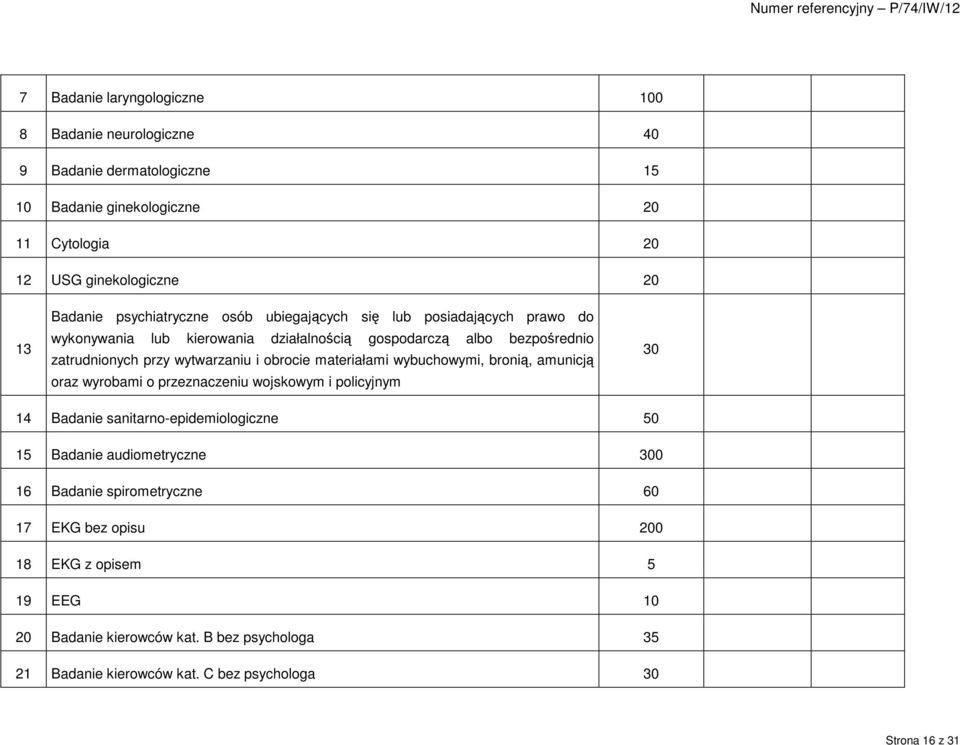 obrocie materiałami wybuchowymi, bronią, amunicją oraz wyrobami o przeznaczeniu wojskowym i policyjnym 30 14 Badanie sanitarno-epidemiologiczne 50 15 Badanie audiometryczne