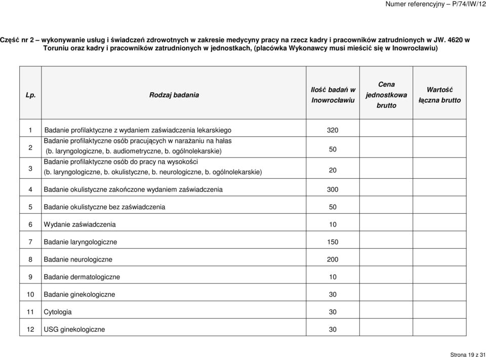 Rodzaj badania Ilość badań w Inowrocławiu Cena jednostkowa brutto Wartość łączna brutto 1 Badanie profilaktyczne z wydaniem zaświadczenia lekarskiego 320 2 3 Badanie profilaktyczne osób pracujących w