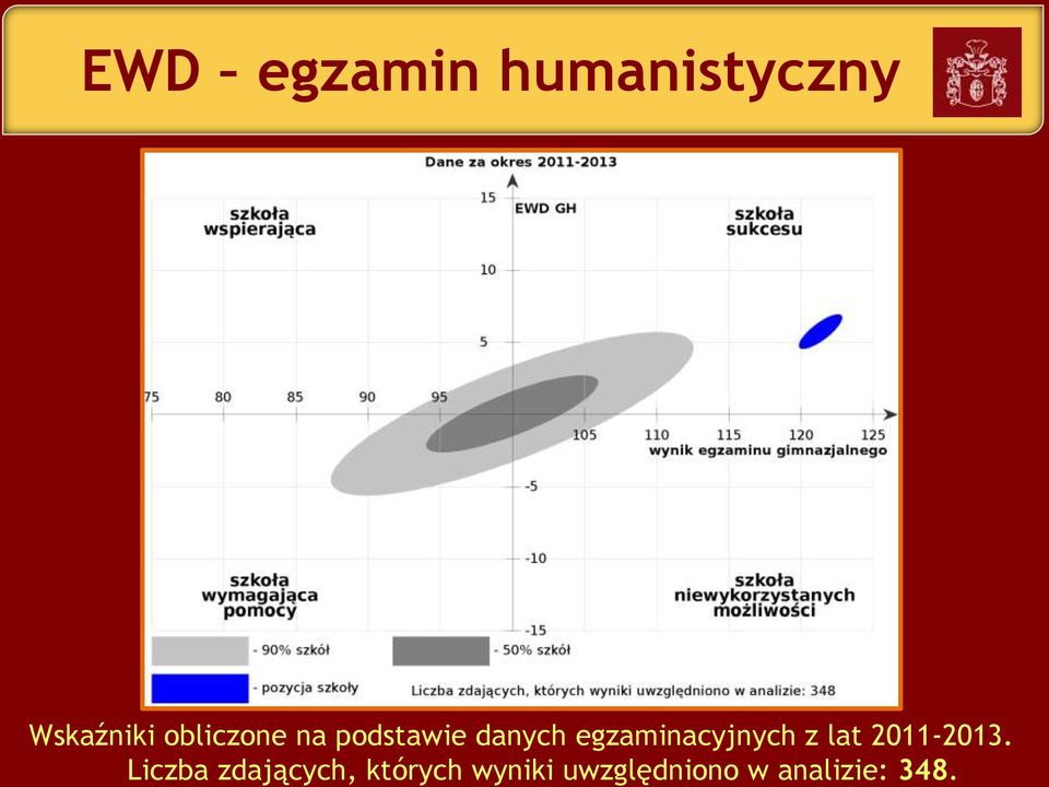 egzaminacyjnych z lat 2011-2013.