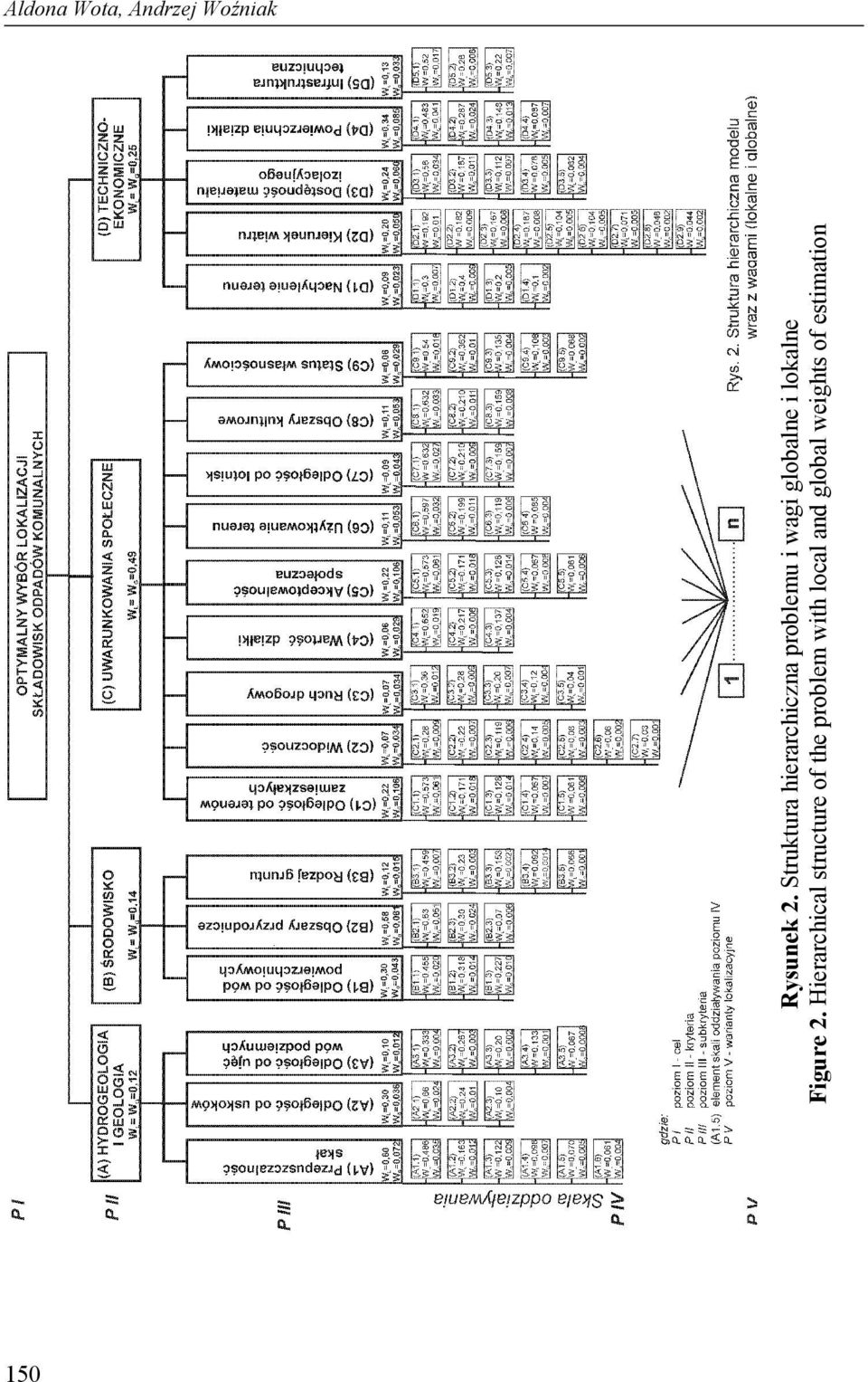 i lokalne Figure 2.