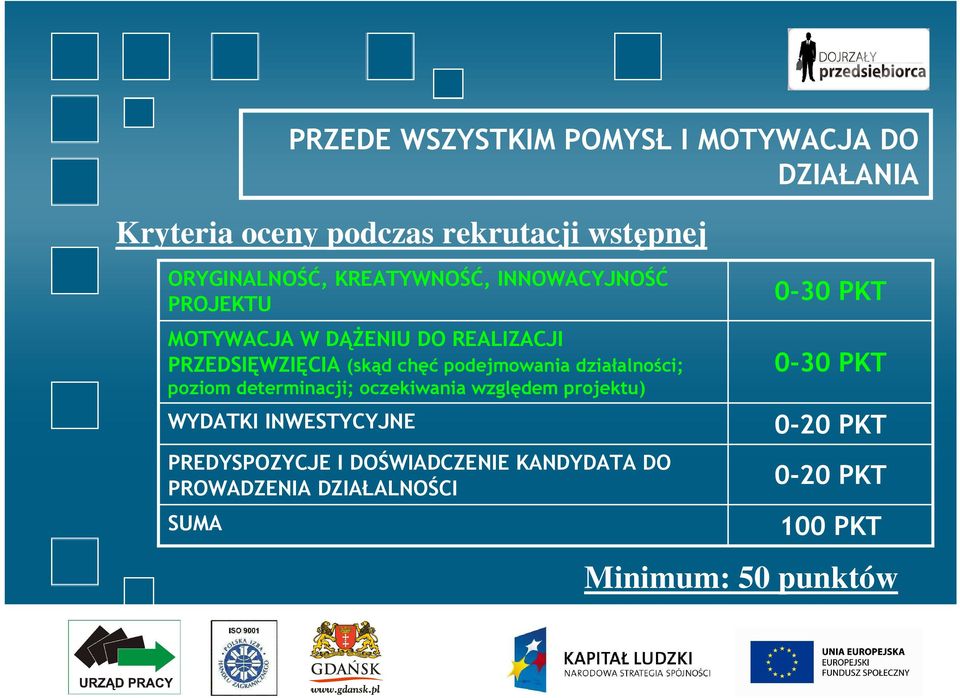 działalności; poziom determinacji; oczekiwania względem projektu) WYDATKI INWESTYCYJNE PREDYSPOZYCJE I