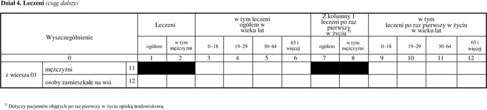 Z kolumny 1 leczeni po raz pierwszy w życiu 5) mężczyźni leczeni po raz pierwszy w życiu w