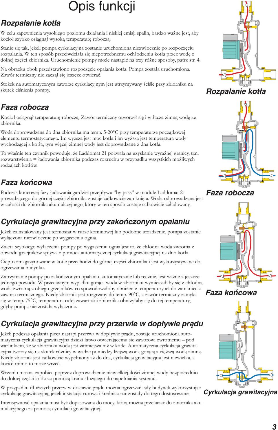 W ten sposób przeciwdziała się niepotrzebnemu ochłodzeniu kotła przez wodę z dolnej części zbiornika. Uruchomienie pompy może nastąpić na trzy różne sposoby, patrz str. 4.