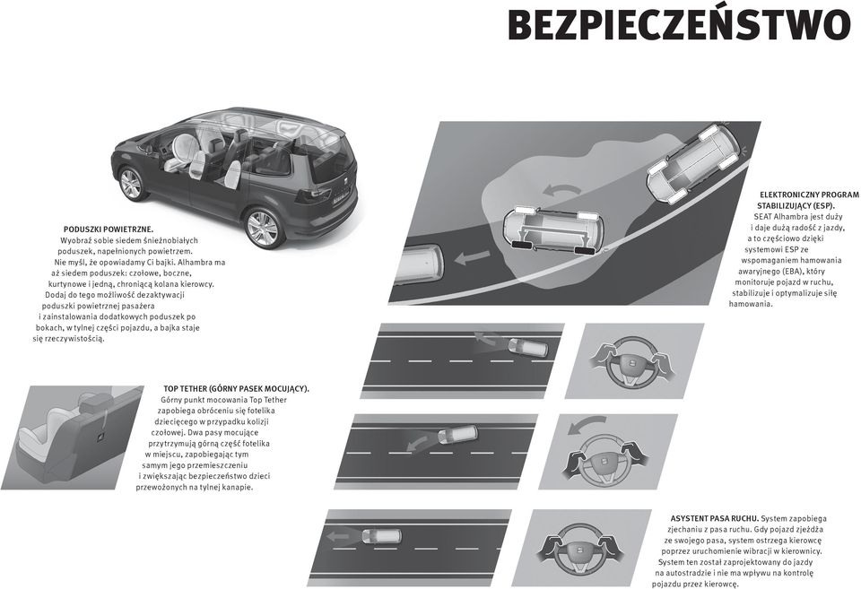 Dodaj do tego możliwość dezaktywacji poduszki powietrznej pasażera i zainstalowania dodatkowych poduszek po bokach, w tylnej części pojazdu, a bajka staje się rzeczywistością.