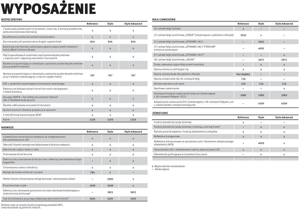 i regulacją wysokości mocowania System przypominający o obowiązku zapinania pasów bezpieczeństwa przy przednich fotelach System przypominający o obowiązku zapinania pasów bezpieczeństwa przy 5