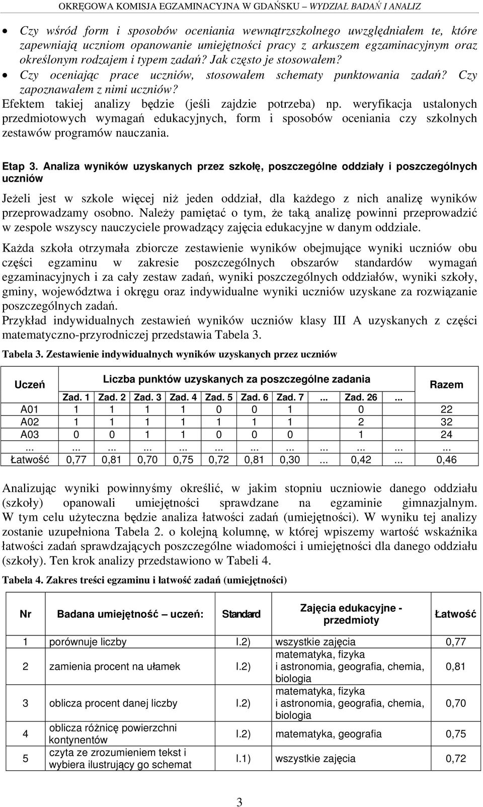 weryfikacja ustalonych przedmiotowych wymagań edukacyjnych, form i sposobów oceniania czy szkolnych zestawów programów nauczania. Etap 3.