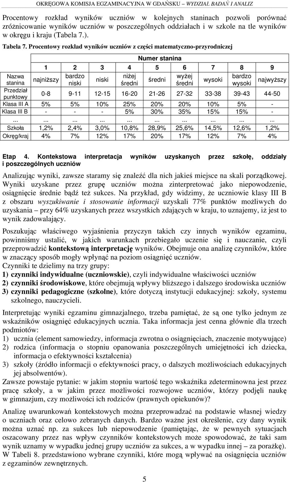 punktowy 0-8 9-11 12-15 16-20 21-26 27-32 33-38 39-43 44-50 Klasa III A 5% 5% 10% 25% 20% 20% 10% 5% - Klasa III B - - - 5% 30% 35% 15% 15% -.