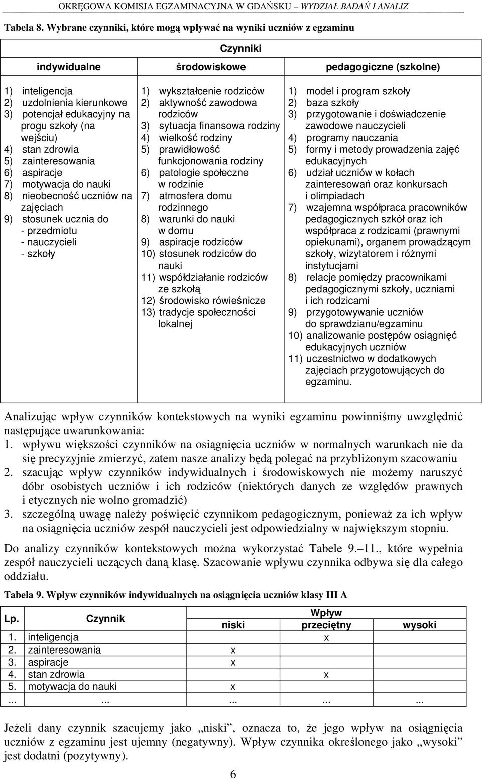 szkoły (na wejściu) 4) stan zdrowia 5) zainteresowania 6) aspiracje 7) motywacja do nauki 8) nieobecność uczniów na zajęciach 9) stosunek ucznia do - przedmiotu - nauczycieli - szkoły 1)