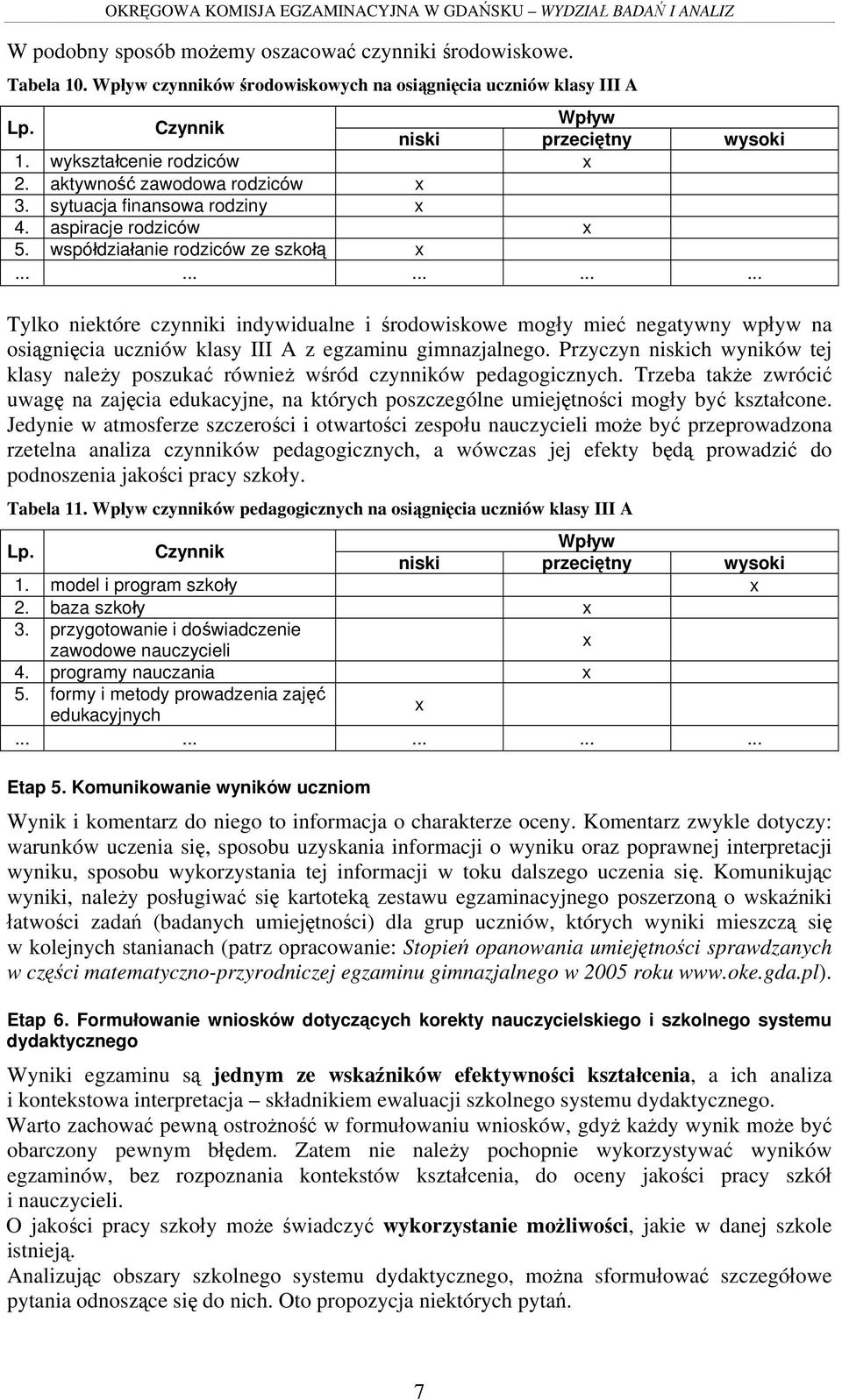 .............. Tylko niektóre czynniki indywidualne i środowiskowe mogły mieć negatywny wpływ na osiągnięcia uczniów klasy III A z egzaminu gimnazjalnego.