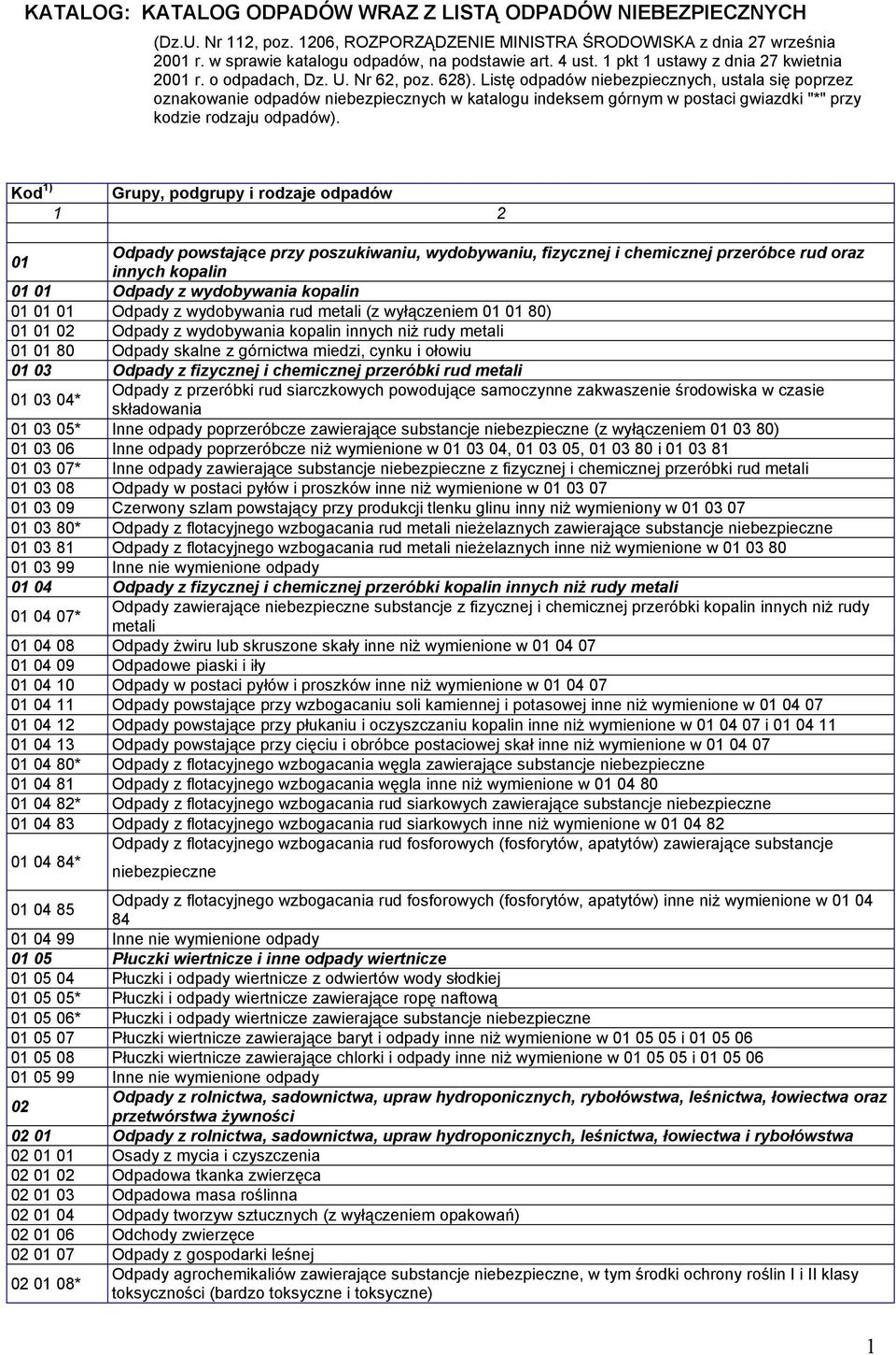 Listę odpadów niebezpiecznych, ustala się poprzez oznakowanie odpadów niebezpiecznych w katalogu indeksem górnym w postaci gwiazdki "*" przy kodzie rodzaju odpadów).