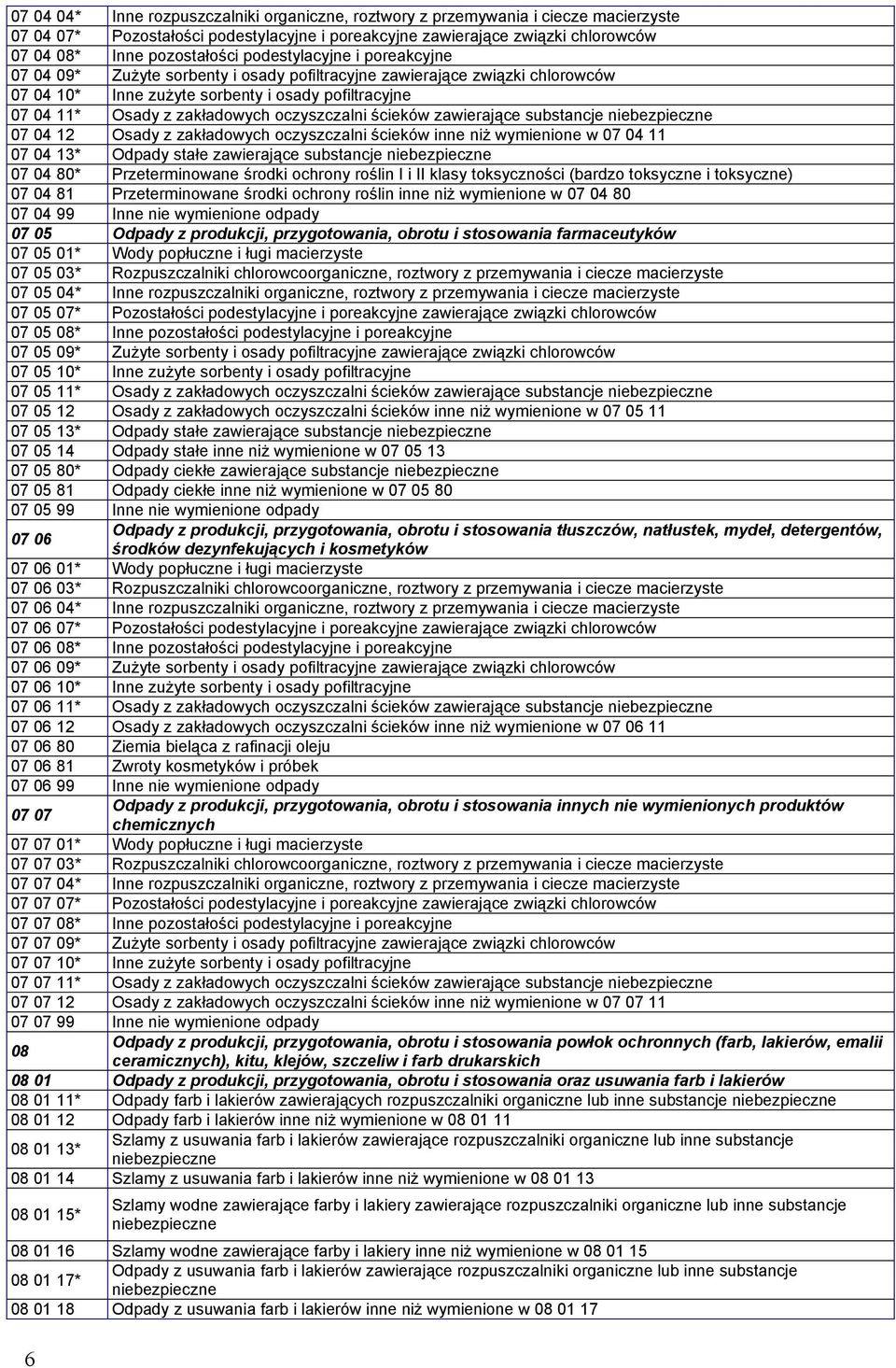 oczyszczalni ścieków zawierające substancje 07 04 12 Osady z zakładowych oczyszczalni ścieków inne niż wymienione w 07 04 11 07 04 13* Odpady stałe zawierające substancje 07 04 80* Przeterminowane