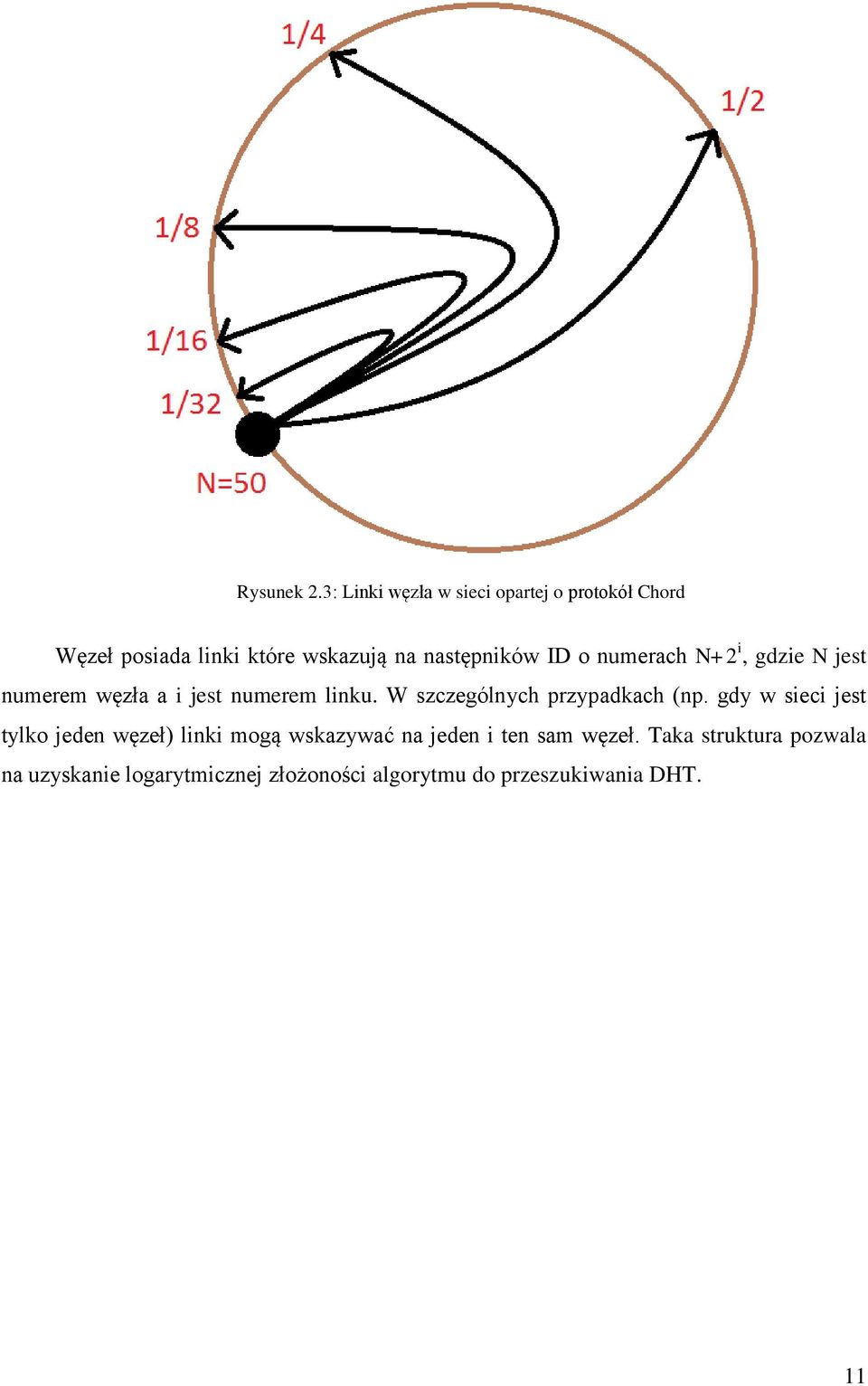 ID o numerach N+2 i, gdzie N jest numerem węzła a i jest numerem linku.