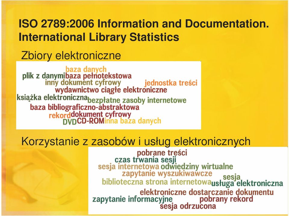 International Library Statistics
