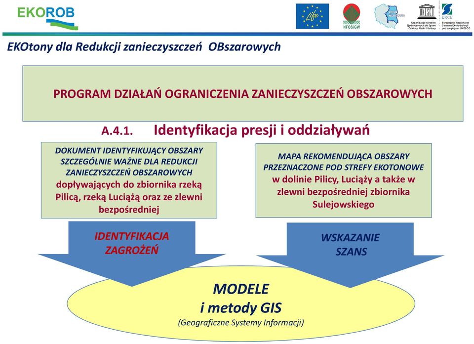 który przyczyni OBSZAROWYCH się do osiągnięcia dobrego potencjału ekologicznego wód Zbiornika Sulejowskiego. A.4.1.