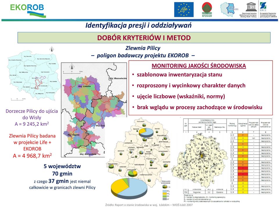 Wisły A = 9 245,2 km2 brak wglądu w procesy zachodzące w środowisku Zlewnia Pilicy badana w projekcie Life + KOROB A = 4 968,7 km2 5