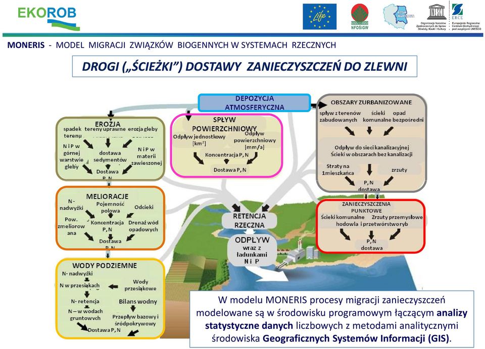 modelowane są w środowisku programowym łączącym analizy statystyczne danych