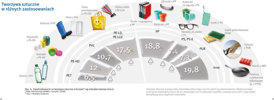 pokryciem teflonowym (tj. z PTFE) Rys.