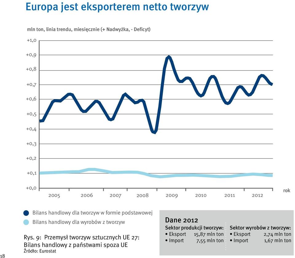 dla wyrobów z tworzyw Rys.