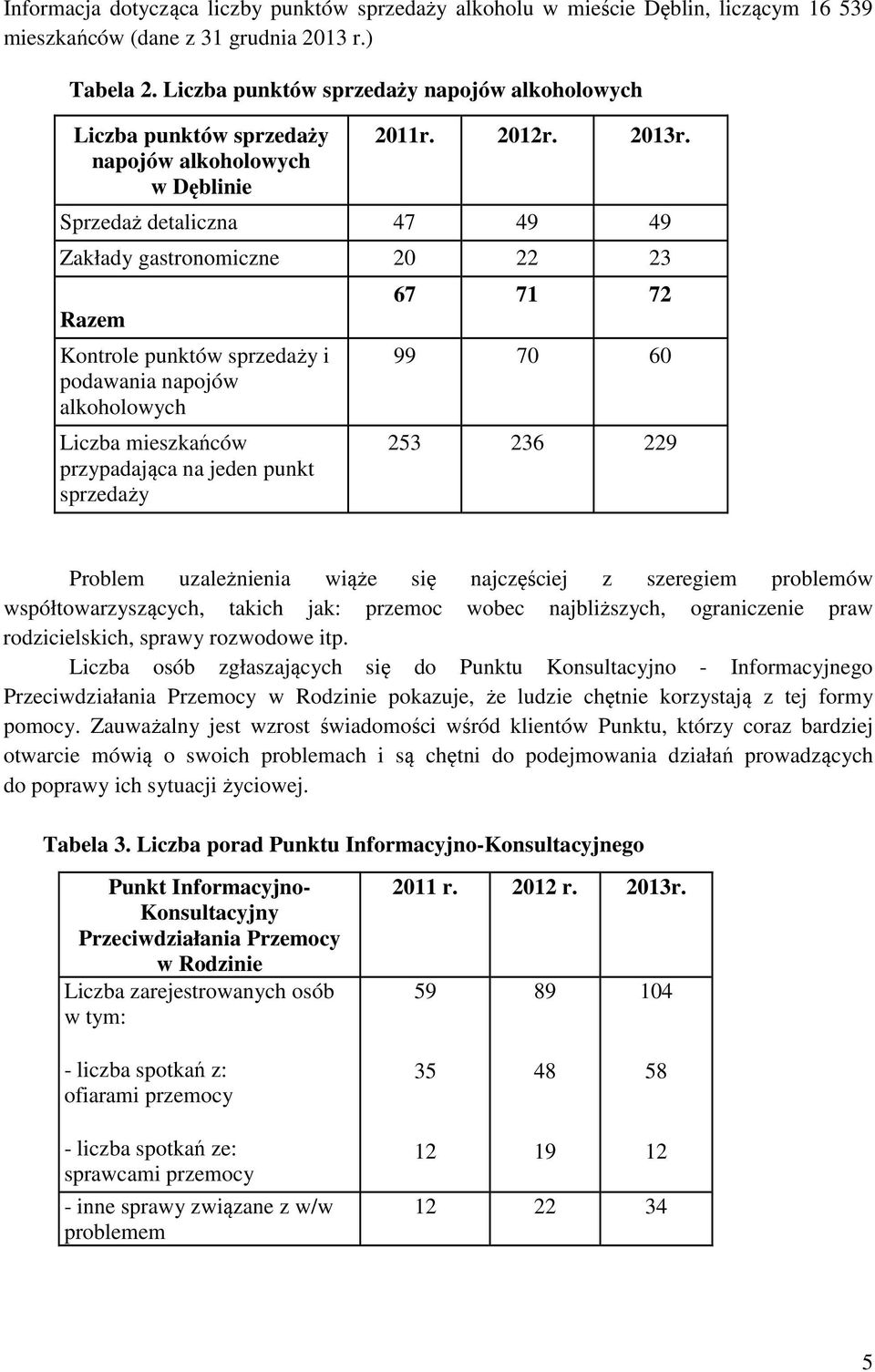 Sprzedaż detaliczna 47 49 49 Zakłady gastronomiczne 20 22 23 Razem Kontrole punktów sprzedaży i podawania napojów alkoholowych Liczba mieszkańców przypadająca na jeden punkt sprzedaży 67 71 72 99 70