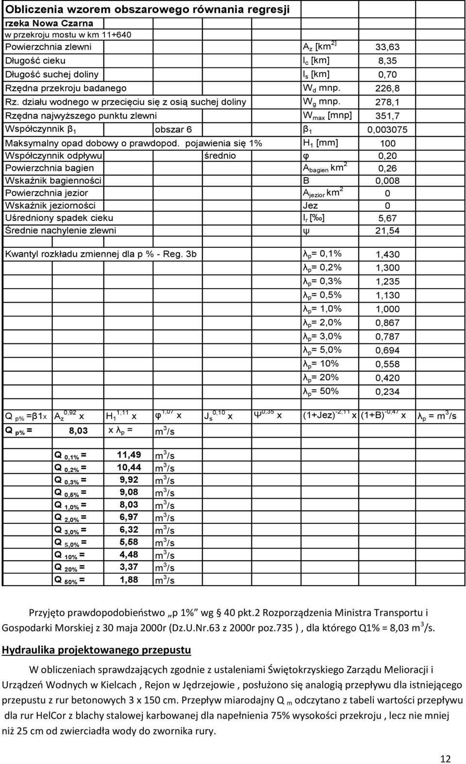 278,1 Rzędna najwyższego punktu zlewni W max [mnp] 351,7 Współczynnik β 1 obszar 6 β 1 0,003075 Maksymalny opad dobowy o prawdopod.