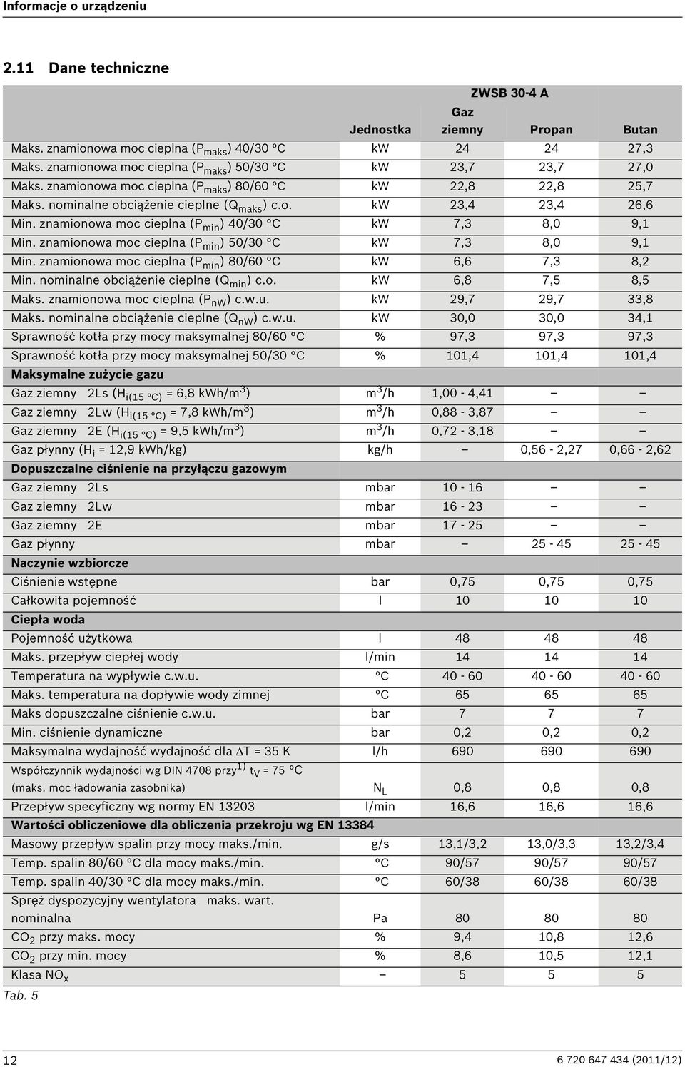 znamionowa moc cieplna (P min ) 40/30 C kw 7,3 8,0 9,1 Min. znamionowa moc cieplna (P min ) 50/30 C kw 7,3 8,0 9,1 Min. znamionowa moc cieplna (P min ) 80/60 C kw 6,6 7,3 8,2 Min.