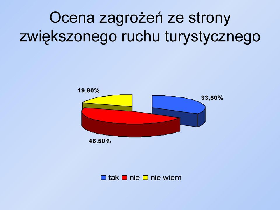 ruchu turystycznego