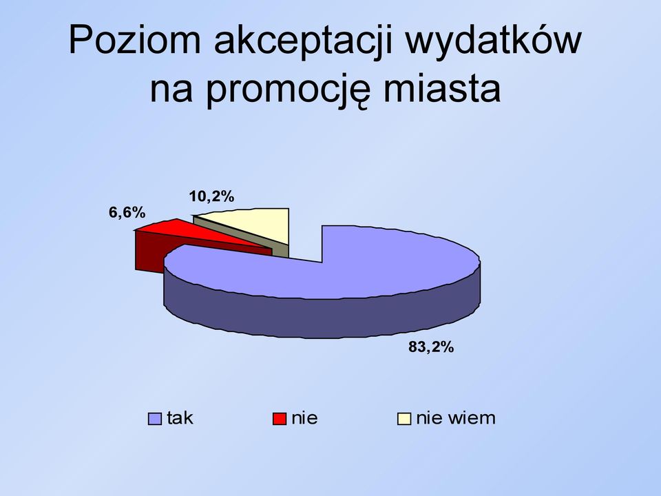 promocję miasta