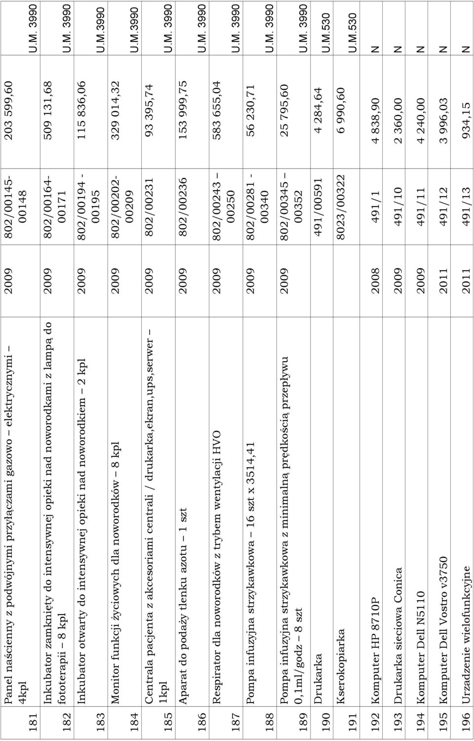 centrali / drukarka,ekran,ups,serwer 1kpl 203 599,60 509 131,68 115 836,06 329 014,32 2009 802/00231 93 395,74 Aparat do podaŝy tlenku azotu 1 szt 2009 802/00236 153 999,75 U.M.