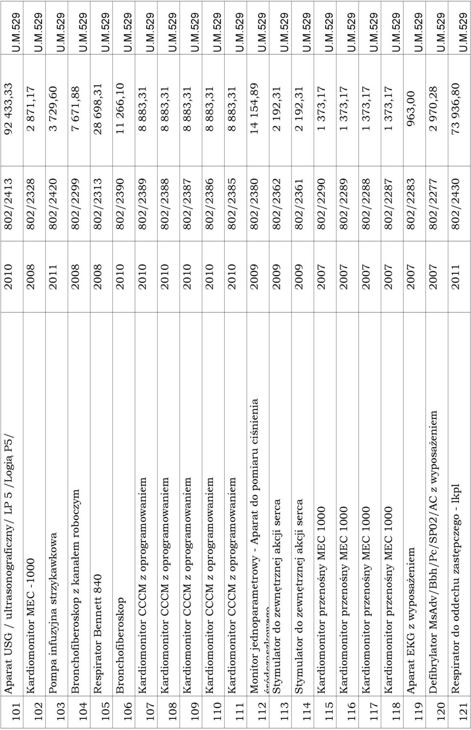 2010 802/2389 8 883,31 108 Kardiomonitor CCCM z oprogramowaniem 2010 802/2388 8 883,31 109 Kardiomonitor CCCM z oprogramowaniem 2010 802/2387 8 883,31 110 Kardiomonitor CCCM z oprogramowaniem 2010