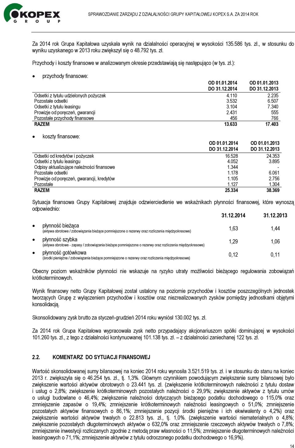 340 Prowizje od poręczeń, gwarancji 2.431 555 Pozostałe przychody finansowe 456 766 RAZEM 13.633 17.403 koszty finansowe: OD 01.01.2014 DO 31.12.2014 OD 01.01.2013 DO 31.12.2013 Odsetki od kredytów i pożyczek 16.