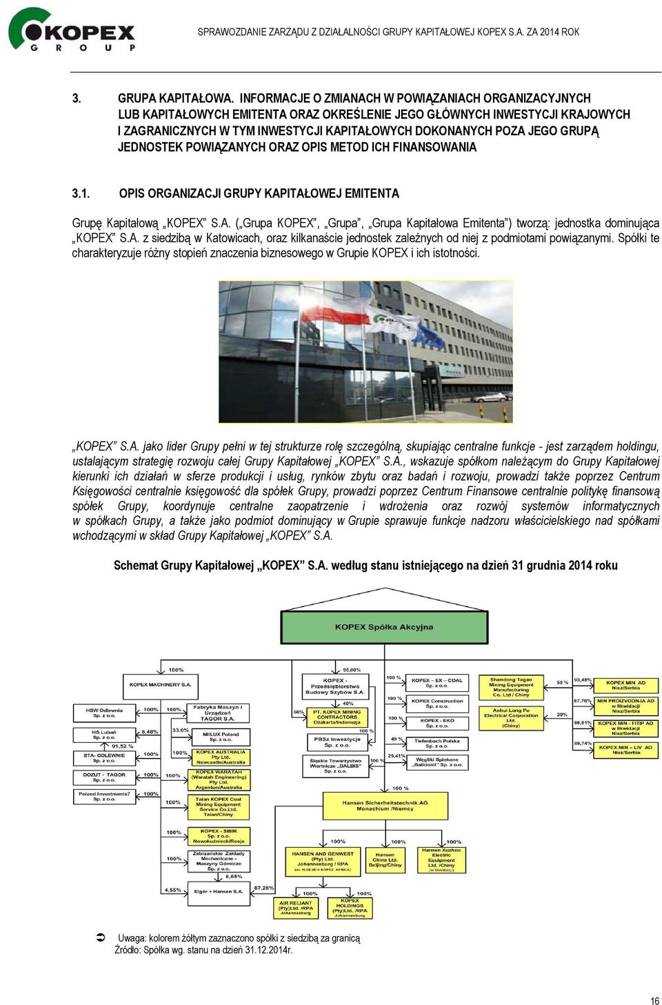 GRUPĄ JEDNOSTEK POWIĄZANYCH ORAZ OPIS METOD ICH FINANSOWANIA 3.1. OPIS ORGANIZACJI GRUPY KAPITAŁOWEJ EMITENTA Grupę Kapitałową KOPEX S.A. ( Grupa KOPEX, Grupa, Grupa Kapitałowa Emitenta ) tworzą: jednostka dominująca KOPEX S.