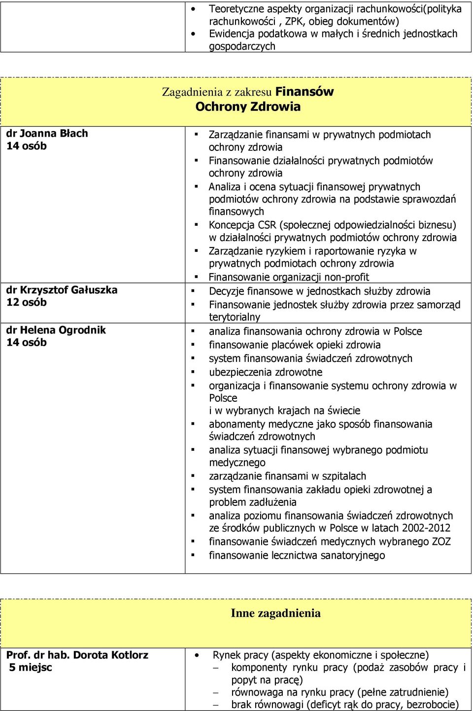 Analiza i ocena sytuacji finansowej prywatnych podmiotów ochrony na podstawie sprawozdań finansowych Koncepcja CSR (społecznej odpowiedzialności biznesu) w działalności prywatnych podmiotów ochrony