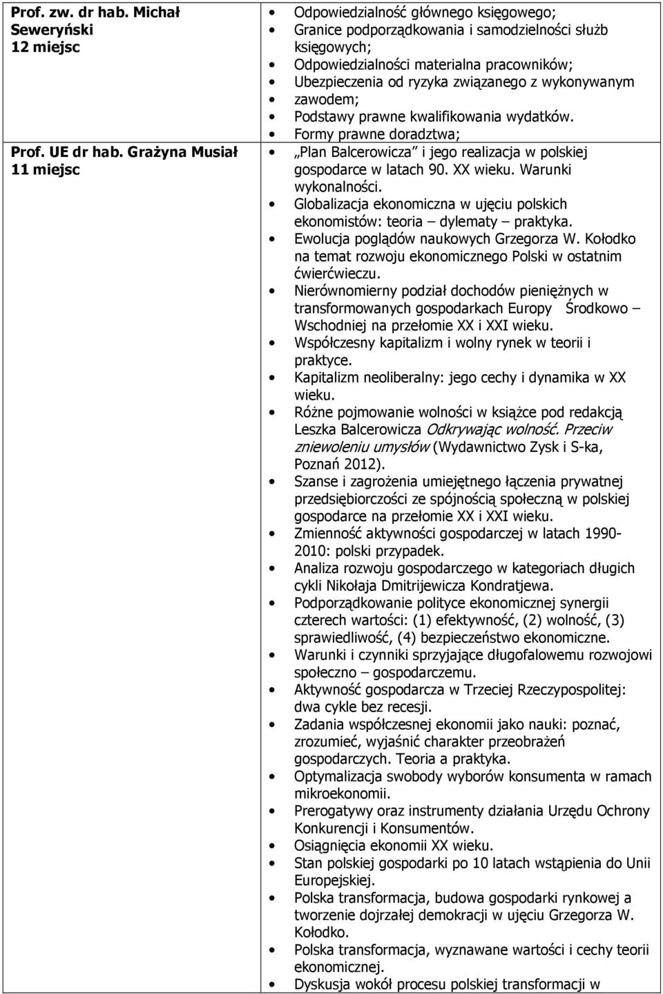 z wykonywanym zawodem; Podstawy prawne kwalifikowania wydatków. Formy prawne doradztwa; Plan Balcerowicza i jego realizacja w polskiej gospodarce w latach 90. XX wieku. Warunki wykonalności.