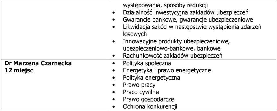 produkty ubezpieczeniowe, ubezpieczeniowo-bankowe, bankowe Rachunkowość zakładów ubezpieczeń Polityka