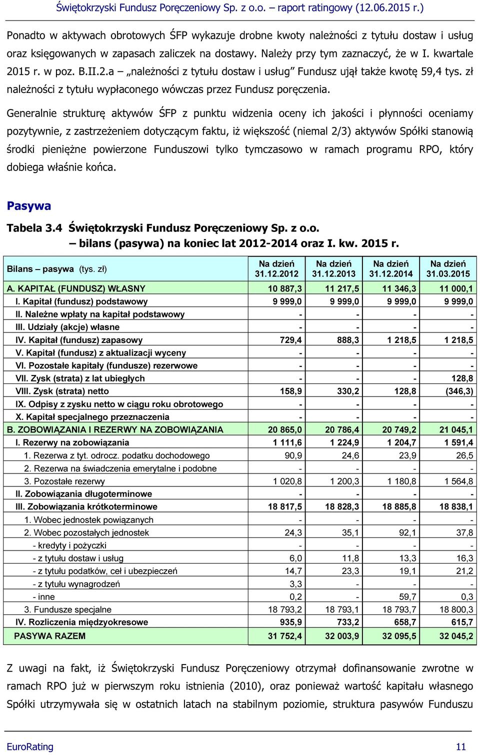 Generalnie strukturę aktywów ŚFP z punktu widzenia oceny ich jakości i płynności oceniamy pozytywnie, z zastrzeżeniem dotyczącym faktu, iż większość (niemal 2/3) aktywów Spółki stanowią środki