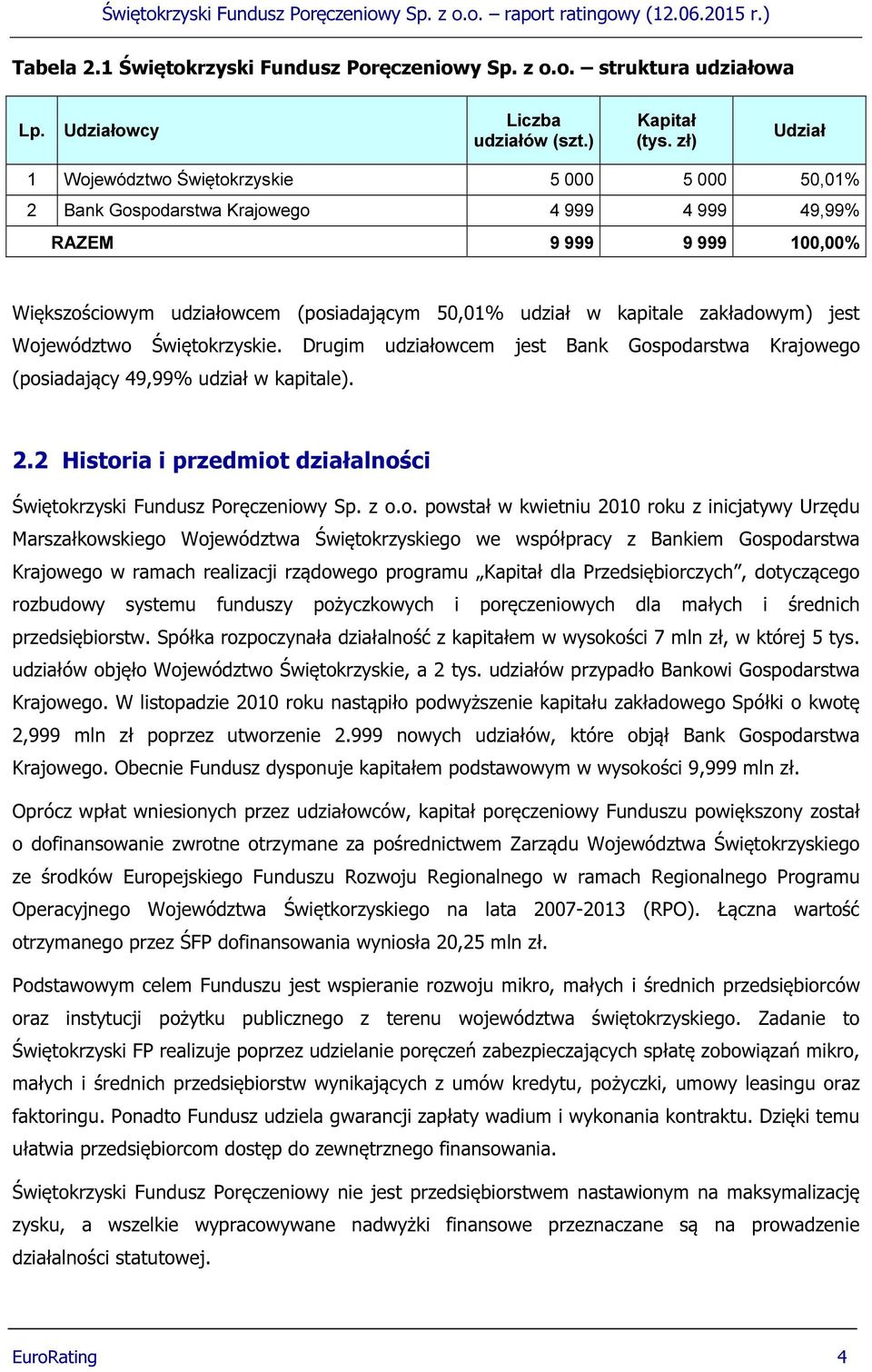 zakładowym) jest Województwo Świętokrzyskie. Drugim udziałowcem jest Bank Gospodarstwa Krajowego (posiadający 49,99% udział w kapitale). 2.